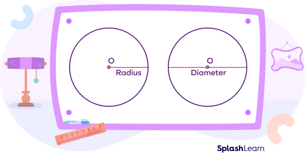 Radius and diameter of a circle