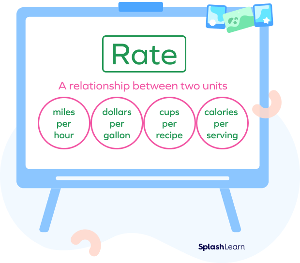 Rate examples