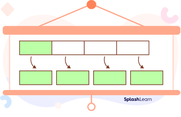 Reciprocal of 1/4 is 4 (visual model)