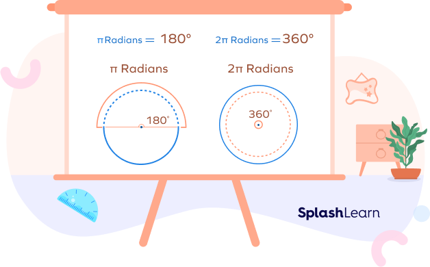 Relationship between degrees and radians