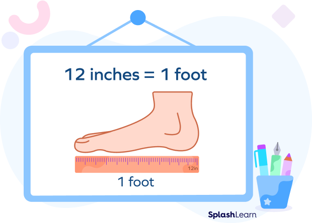 Relationship between feet and inches: 12 in = 1 ft