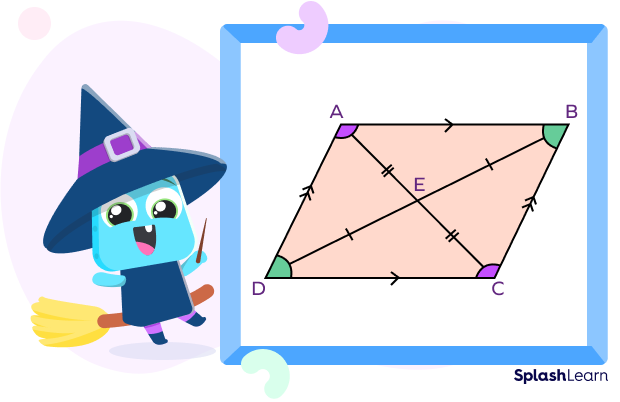 Rhomboid ABCD