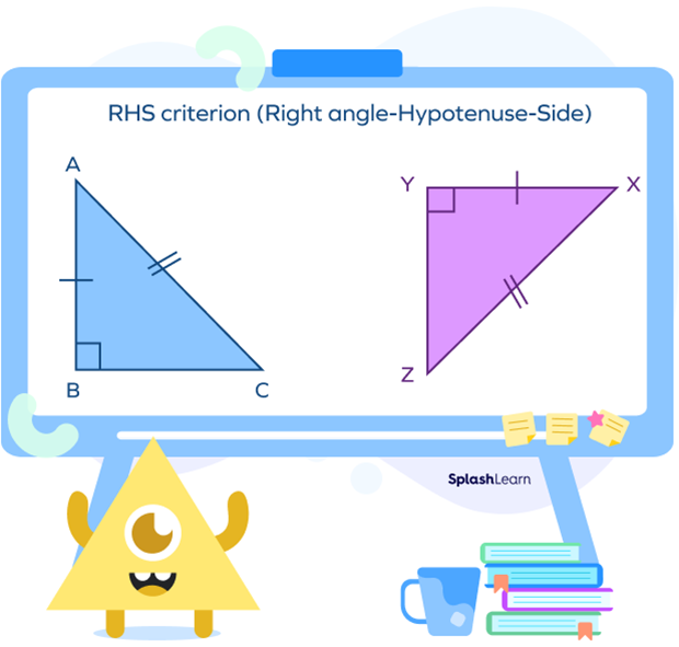 RHS criterion for congruence