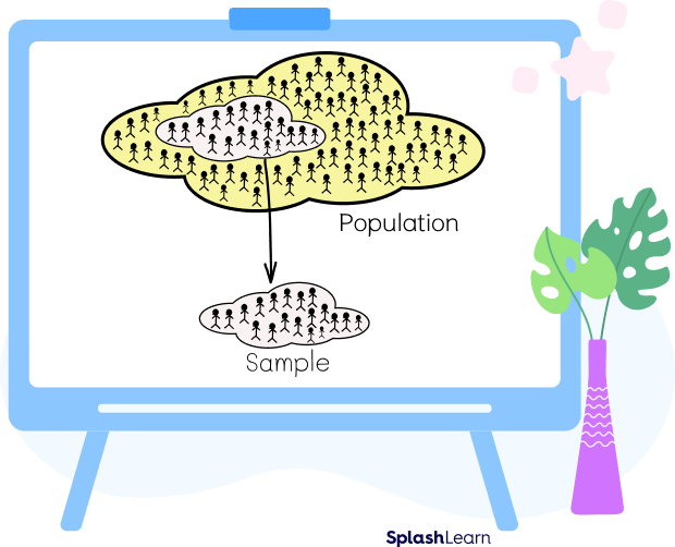 Sample mean and population mean real-life example