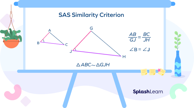 SAS similarity theorem
