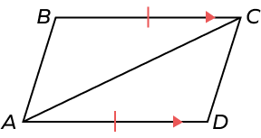 SAS triangle congruence example