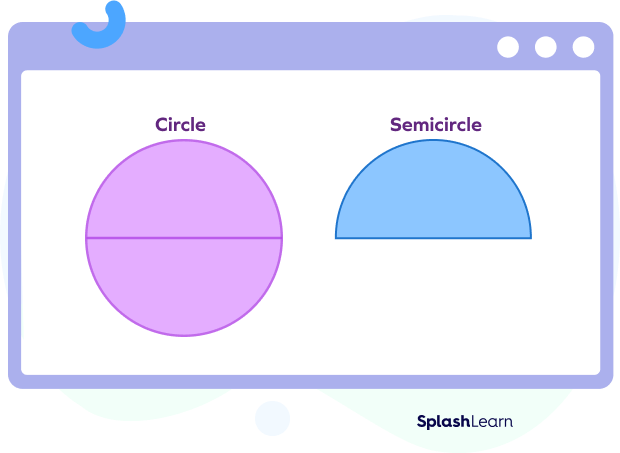 Semicircle shape formed by the diameter