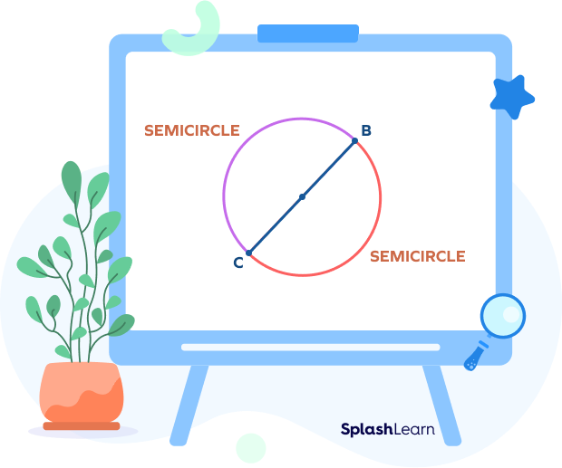 Area Of A Semicircle Definition Formula Examples Facts