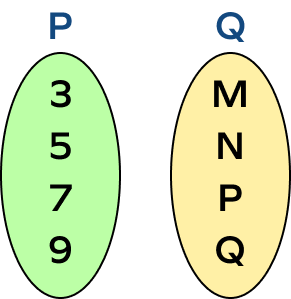 Sets P and Q