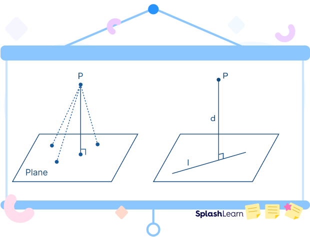 Shortest distance between a point and a plane