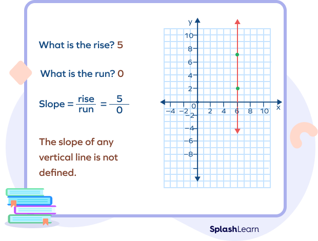 Horizontal Line - Slope, Equation