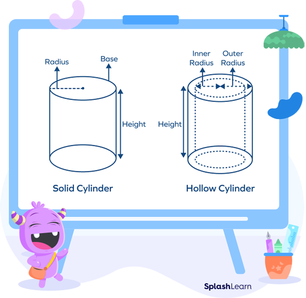 Solid cylinder and hollow cylinder