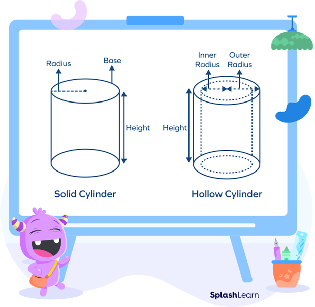 Solid cylinder and hollow cylinder