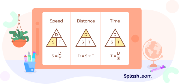 Speed, distance, time formula