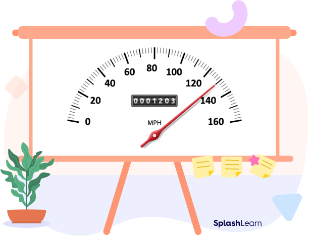 Speedometer to symbolize the idea of rate in miles per hour