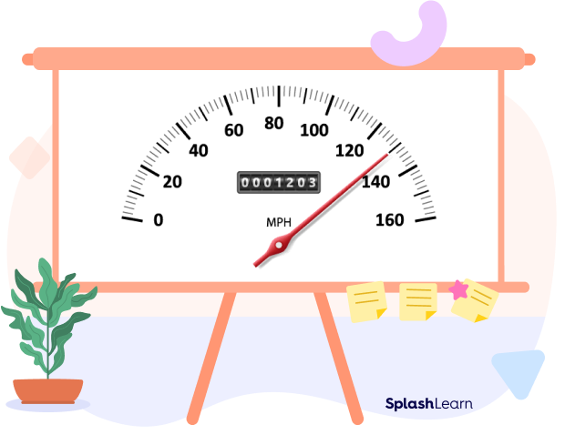 Rate Definition In Math Unit Rate Ratio Examples Facts