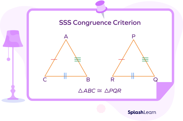 SSS congruence rule visual