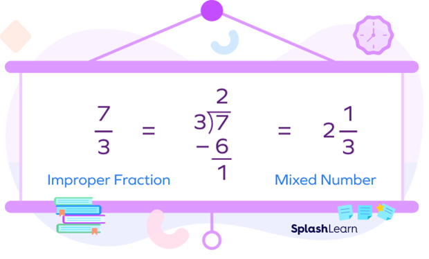 Steps for improper fraction to mixed number conversion