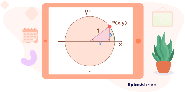 Trigonometric functions using a unit circle