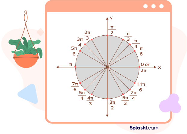 Unit circle chart in radians
