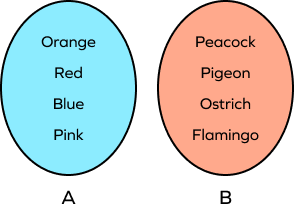 Venn diagram based on given roster notation