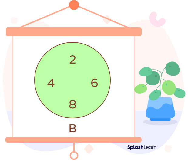 Venn diagram drawn using the roster form of a set