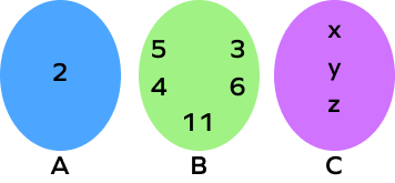 Roster Notation (Roster Form of Set): Meaning, Examples