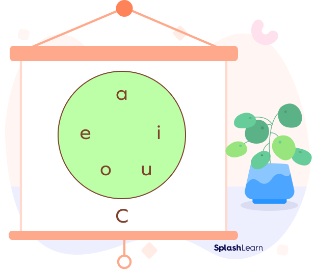 Venn diagram of set C = {a, e, i, o, u}