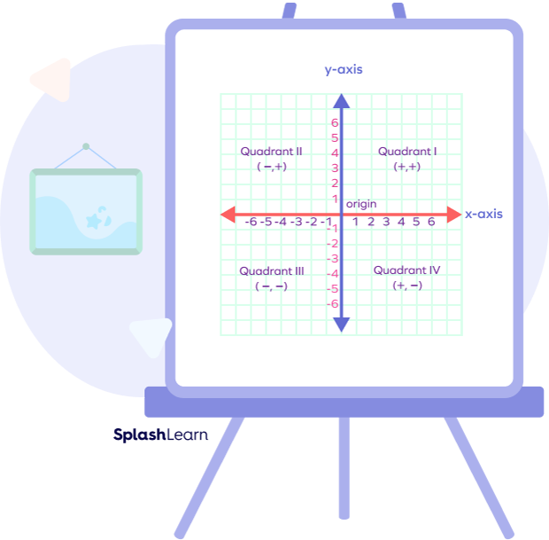 Vertical and horizontal axis