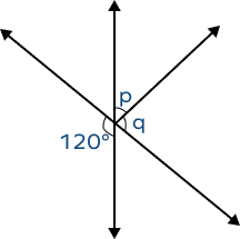 Vertical angle example