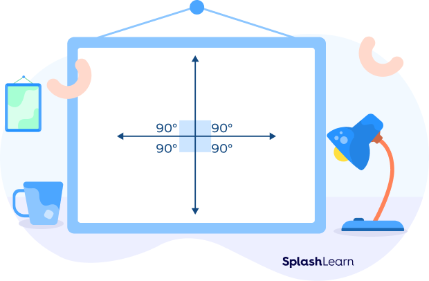 Vertical angles which are supplementary