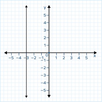 What Is Horizontal Line? Definition, Equation, Examples, Facts