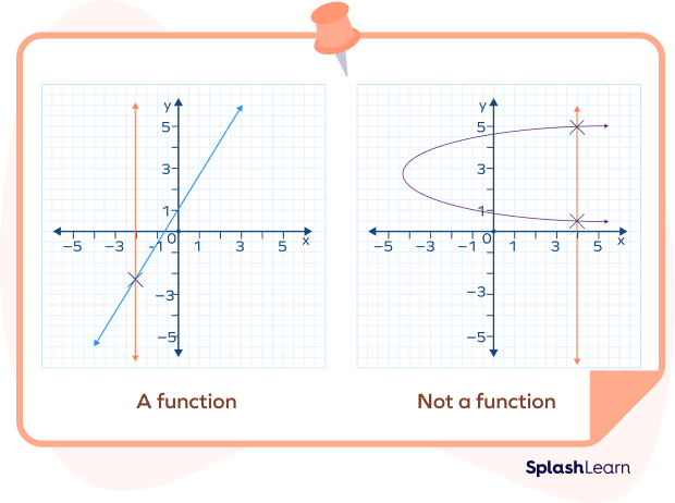 Vertical Line - Definition, Equation