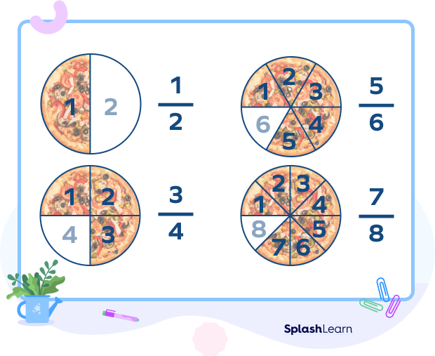 Visualizing proper fractions