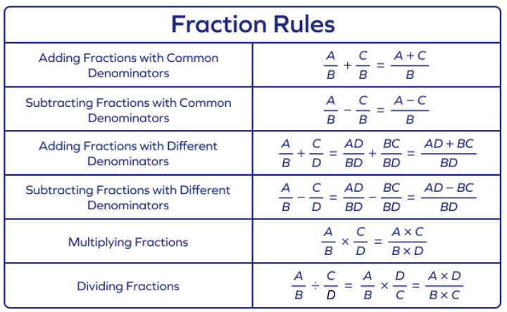 Fraction rules for basic arithmetic operations