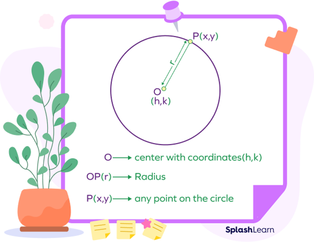 Center Of Circle Definition Formula Examples Facts