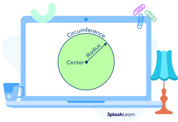 A circle with its center, radius, and circumference labelled