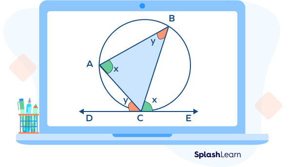 Alternate segment theorem visual