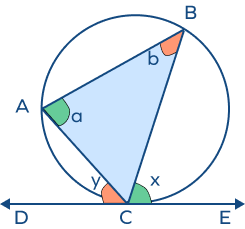 Alternate segment theorem
