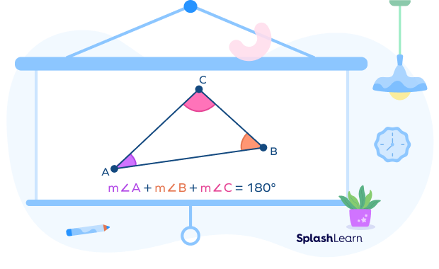 Angle sum property visual