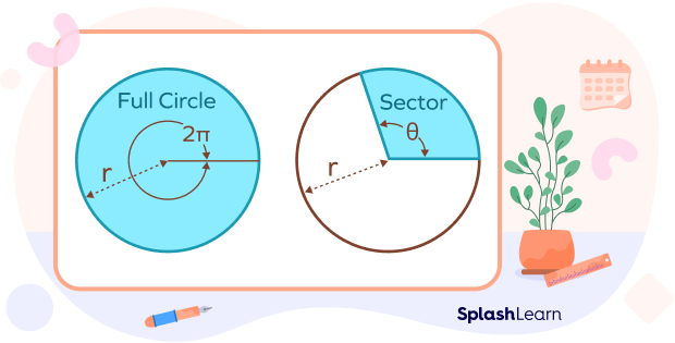 Area of a circle and area of sector
