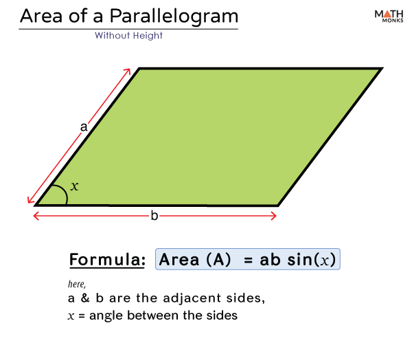 Area of parallelogram