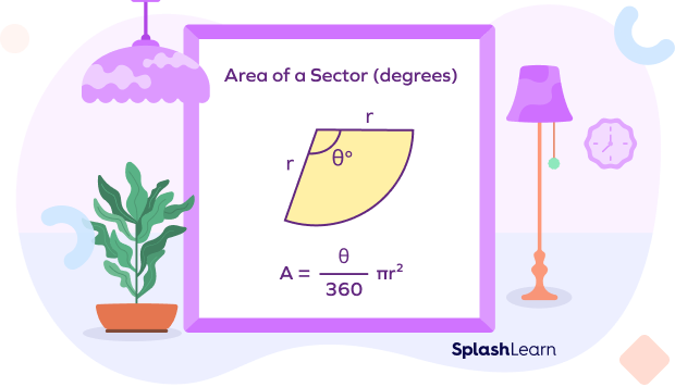 Area of sector when central angle is in degrees