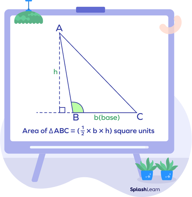 Area of triangle