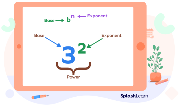 Base and exponent