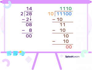 Binary Division - Rules, Steps, Tricks, Facts, Examples