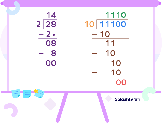 Binary division and the equivalent decimal division