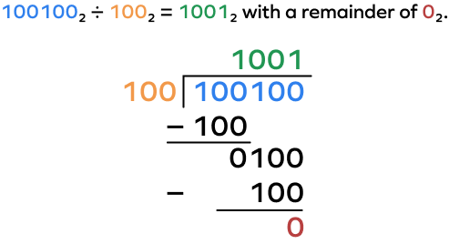 Binary division of 100100 by 100