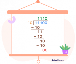 Binary Division - Rules, Steps, Tricks, Facts, Examples