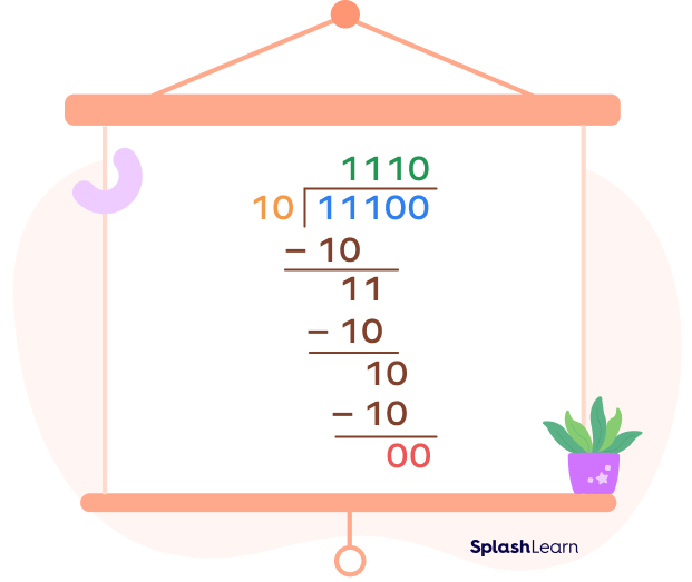 Binary division of number 11100 by 10